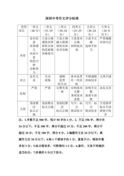 2020深圳体育中考项目及评分标准：自主选择科目，做好准备取得佳绩