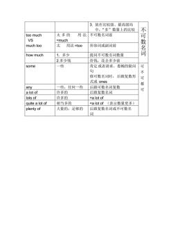 英语中的可数与不可数名词：规则与不规则变化