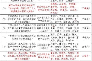 潍坊职业中专学校名单及专业选择指南