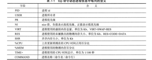 电脑运行命令：掌握常用命令及其他命令的实用指南