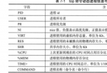 电脑运行命令：掌握常用命令及其他命令的实用指南