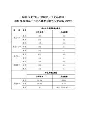 2020年中考分数线普遍上升：分析原因及对未来的影响