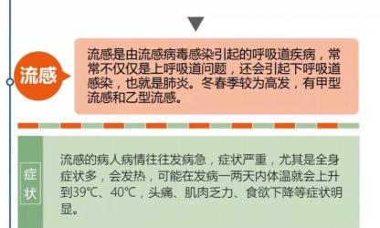 如何区分新型冠状病毒感染和普通感冒：症状详解与预防措施