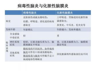 脑炎的后遗症：原因、类型及预防措施