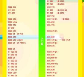 2021年显卡天梯图发布：全新榜单抢先看，助力显卡选购