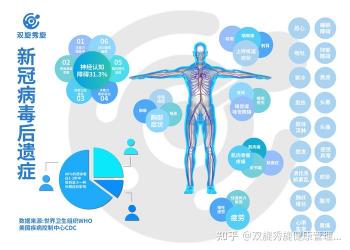 电解质水对新冠感染者的意义：缓解症状，促进康复