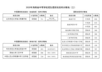 海南2020中考录取分数线公布，附详细信息