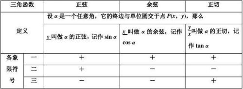 角速度单位：弧度/秒（rad/s）的含义与计算方法