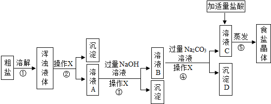 粗盐提纯的步骤：去除杂质，获得纯净氯化钠