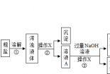 粗盐提纯的步骤：去除杂质，获得纯净氯化钠