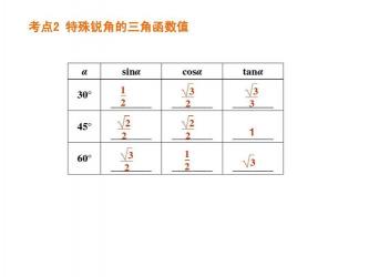 sin45度：这个角度的正弦值是多少？