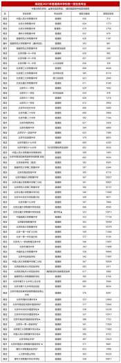 辅助排序分：决定踏线考生能否录取的关键分数