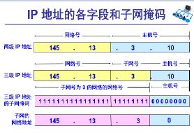 子网掩码的作用：理解IP地址划分的关键