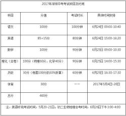 苏州中考总分2019年为730分，考试科目及分值详细解析