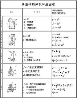 多边形：具有三条或以上线段组成，边数计算公式及分类详解