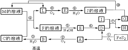 氧化物解析：定义、分类及日常生活中的应用