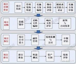 TOT模式解析：如何盘活城市资产并推动经济增长