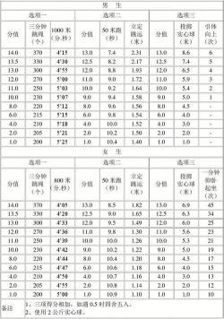 中招体育考试全解析：项目、评分标准与考试细则一览