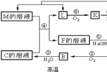 氧化物解析：定义、分类及日常生活中的应用