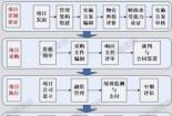 TOT模式解析：如何盘活城市资产并推动经济增长