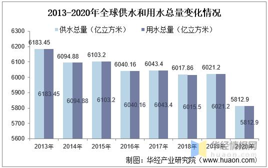 我国淡水资源在全球水资源的占比：稀缺但重要