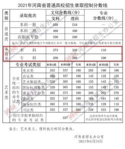 投档线与录取分数线的差异解析