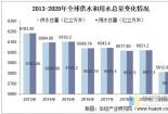 我国淡水资源在全球水资源的占比：稀缺但重要