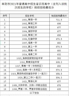 余姚中学自主招生分数线公布，提前准备迎接高中新挑战