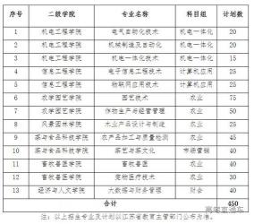 解析对口招生，含义、目的与特点