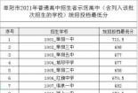 余姚中学自主招生分数线公布，提前准备迎接高中新挑战