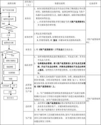 退货流程指南，与客服沟通、填写信息、等待卖家同意、提交退货、获取退款