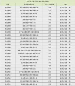 高铁学校录取分数线，因学校和专业而异