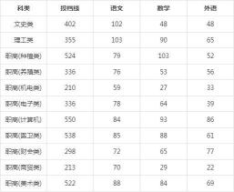 投档分数线与录取分数线，了解差异，精准报考