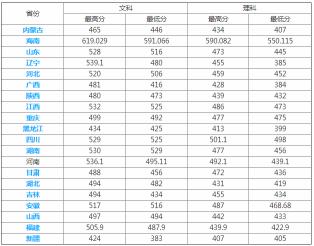 2018兰州中考录取分数线公布，家长考生关注焦点