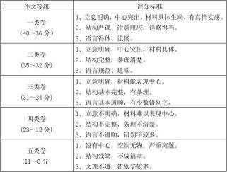 中考作文评分标准：了解要求，提升写作水平