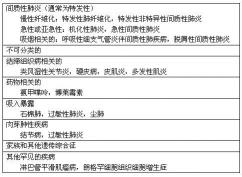 间质性肺病：一种肺间质炎症的疾病及其影响