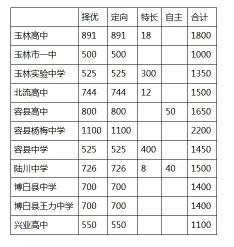 2018中考分数线是多少：各地分数线汇总及考生注意事项