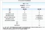 2018年山东泰安中考成绩查询：时间、方式及注意事项全解析