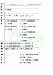 中考数学复习资料：知识点总结与解题技巧