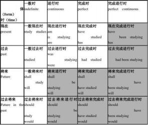 什么是一般过去时：英语语法中表示过去动作或状态的时态