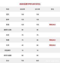 宜宾中考网：2020年中考满分解析及考试要求