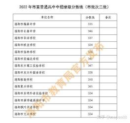 2021年洛阳中招分数线出炉：不同高中分数线不同，预习工作要做好