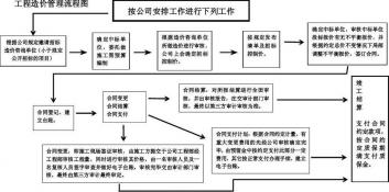 豆腐渣工程的意思：解析工程管理、造价、工期和交付时间的影响