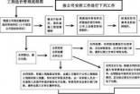 豆腐渣工程的意思：解析工程管理、造价、工期和交付时间的影响