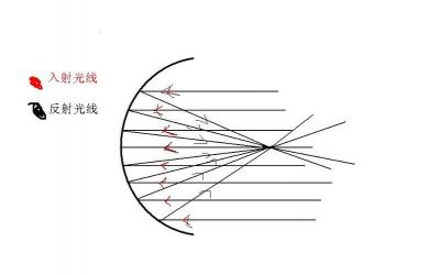 凹透镜成像规律：理解近视眼镜与透镜的奇妙关系