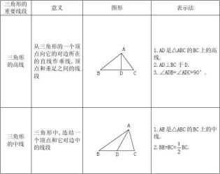 等腰三角形的判定方法：中线、高线与角平分线的应用