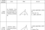 等腰三角形的判定方法：中线、高线与角平分线的应用