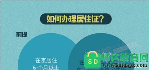 北京市居住证办理全攻略：条件、材料与流程详解