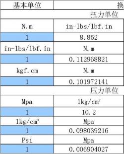 1kg等于多少斤？- 掌握国际与市制单位间的换算关系