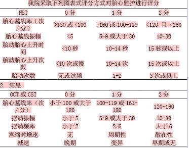 胎心率150次/分：正常范围下的胎儿健康指标